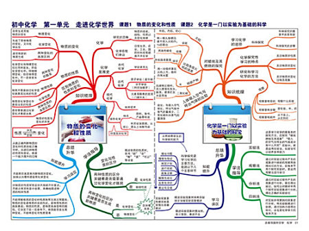 高中化学必修二,一到三章思维导图知识框架体系图片