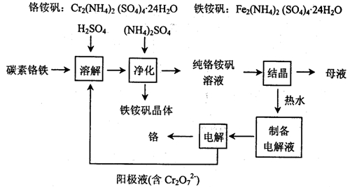 工艺流程图h2seo3 全网资源
