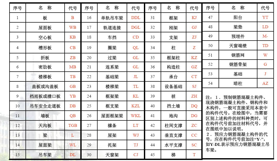 cad地球中预埋件和柱子分别用表示啊图纸怎么用末日图纸图片