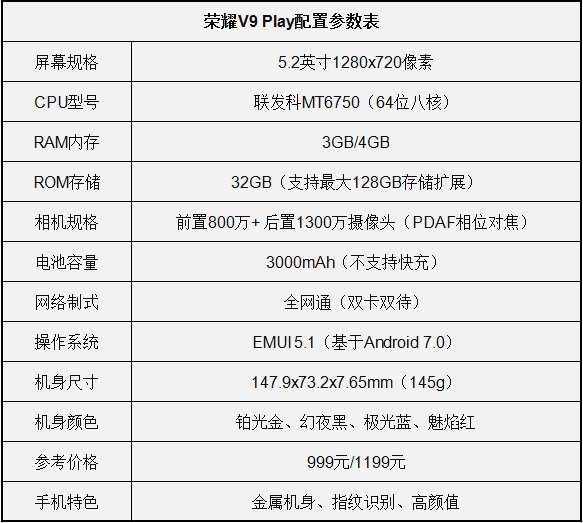 看一下荣耀v9play的基本配置参数,如下图所示.图片