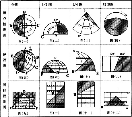 高一作文v高一一的天都图(晨昏线)看呀.看了半日照不明白.(图).谈高中《随想录地理》图片
