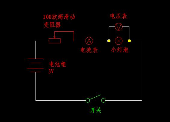1.电路连接如图所示。闭合开关前,将滑动变阻器触点滑至最右端(即接入电路阻值最大一端); 2.合上开关,调节滑动变阻器(触点缓慢左移),使得电压表读数为小灯泡额定电压值U。假设为1.5V; 3.当电压表读数等于灯泡额定电压值时,查看此时电流表电流值I,假设为50mA。则小灯泡电功率P=UI=1.