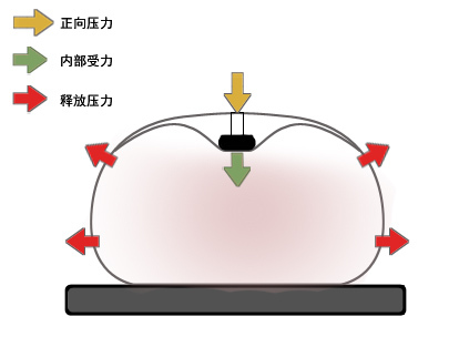 化学复苏机的v化学心肺仓库危险品历程图片