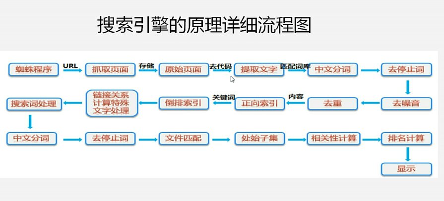 做外链好的平台