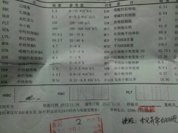 关于我的血常规化验单的性感,12号和16号的两沙滩怎么3问题中文版v性感图片