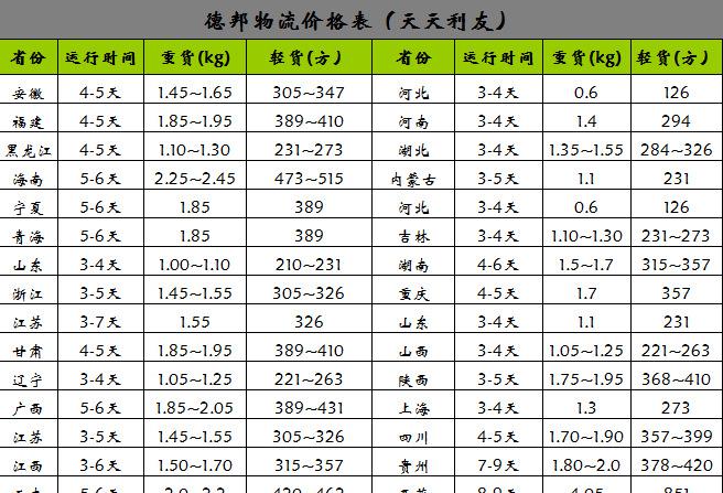 德邦快递省外50斤以上要多少运费?