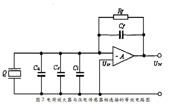 为什么经过电荷放大器后输出的是电压信号?