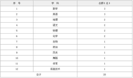 求高中高中全套人教教学视频版,百度云物理课件下载地理图片