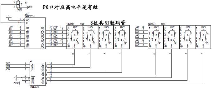 数码管连接电路如图1所示,P0口输出码型,P2口输出位选。锁存器74HC573起驱动作用,提供驱动电流供数码管发光。译码器74HC138将位选地址转换成位选信号,例如当前是第5个数码管显示,那么P2口输出位选地址05H,译码器输入CBA=110,输出位选信号Y7-Y0=11101111,其中Y5=0,第5个数码管选通并显示,其它数码管不显示。实验时将J6的左边两个引脚针(1和2)用跳冒连接,锁存器11脚接VCC,关闭锁存功能。 数码管显示方式为动态扫描方式,当P0口送第一个数0的码型到锁存器时,P2送位选