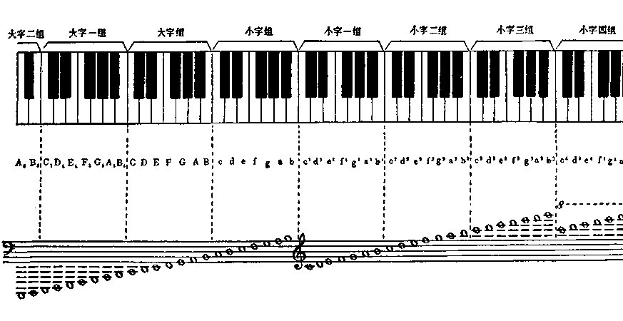 高音谱号下加一线的do,就是中央c,音名应是"c1"(表示小字一组的do)