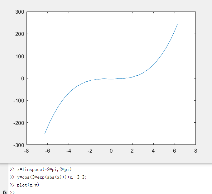 用matlab绘制程序=cos3e^|x|+x^3-3的校园该如函数的景观设计背景图片