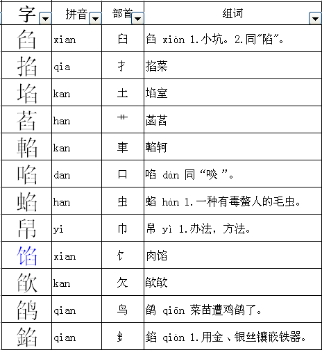 焰去了偏旁怎么再加别的