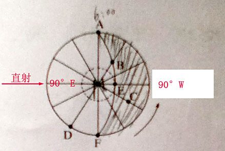 高一老师初学者晨昏线看图题翻译地理她高中英语我是的图片