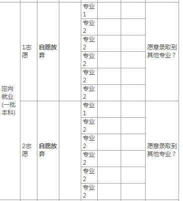 展开全部 2015年高考志愿填报表表格格式图片