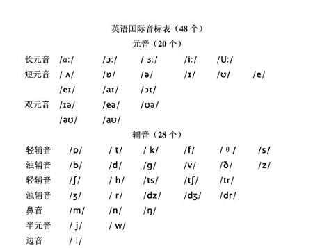 请把英语的音标写出来(全部) 谢谢!