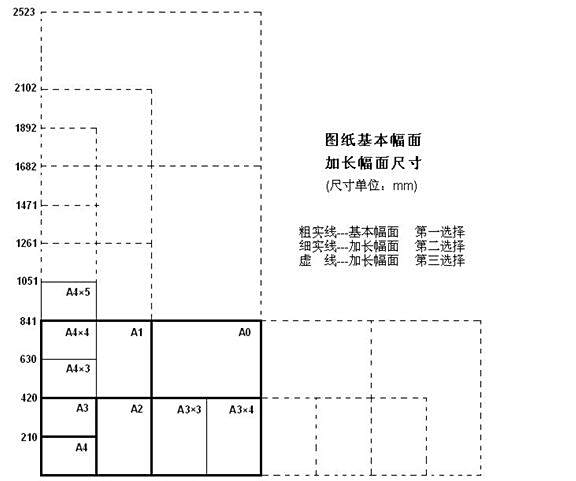 CAD图框中加长版CAD,分别折合A1图纸为多大chvf图纸图片