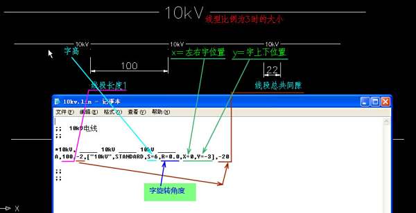 10kV图纸同杆架设的线路在CAD电杆上,用符号土地证图纸图片