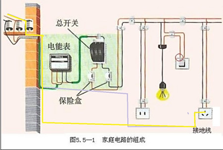 家庭电路一般是零接开关还是火线呢?假如用火线接电源_接线图分享 家庭电路一般是零接开关还是火线呢?假如用火线接电源零线连接开关可以吗?(图2) 家庭电路一般是零接开关还是火线呢?假如用火线接电源零线连接开关可以吗?(图7) 家庭电路一般是零接开关还是火线呢?假如用火线接电源零线连接开关可以吗?(图9) 家庭电路一般是零接开关还是火线呢?假如用火线接电源零线连接开关可以吗?(图14) 家庭电路一般是零接开关还是火线呢?假如用火线接电源零线连接开关可以吗?(图16) 家庭电路一般是零接开关还是火线呢?假如用火线接电源零线连接开关可以吗?(图19) 为了解决用户