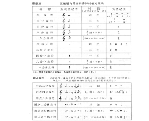 五线谱对照表