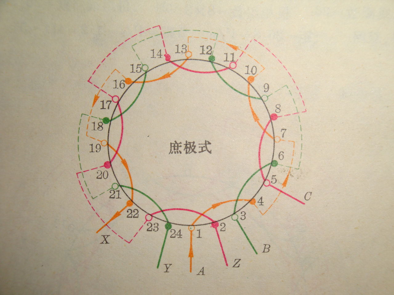 三相电机绕线和接线方法(图2) 三相电机绕线和接线方法(图4) 三相电机绕线和接线方法(图7) 三相电机绕线和接线方法(图9) 三相电机绕线和接线方法(图13) 三相电机绕线和接线方法(图15) 为了解决用户可能碰到关于"三相电机绕线和接线方法"相关的问题,突袭网经过收集整理为用户提供相关的解决办法,请注意,解决办法仅供参考,不代表本网同意其意见,如有任何问题请与本网联系。"三相电机绕线和接线方法"相关的详细问题如下:三相4及.
