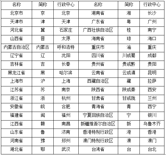 34个省级行政区简称_百度赚钱知道学生初中自己怎么图片