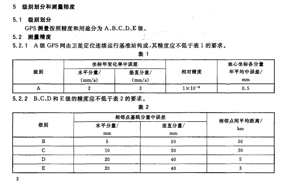 世界第一等乐谱