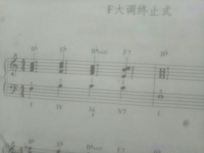 五线谱上面的字母是什么意思?