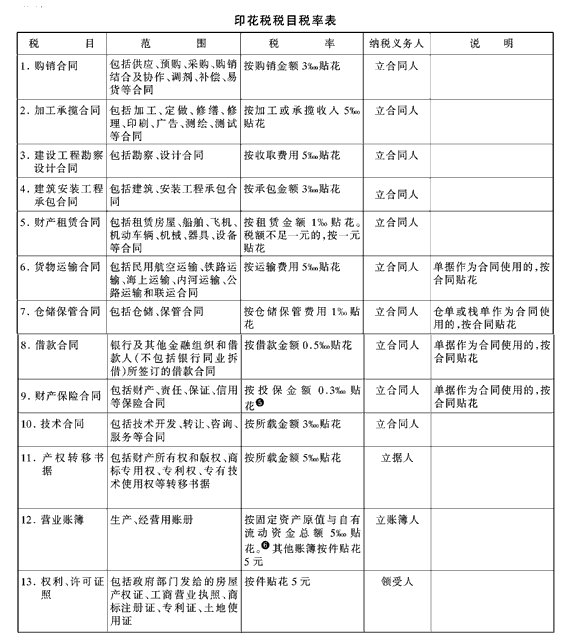 关于基金水利和印花税50平米创意装修det365在线投注_皇冠det365足球网_det365是什么片