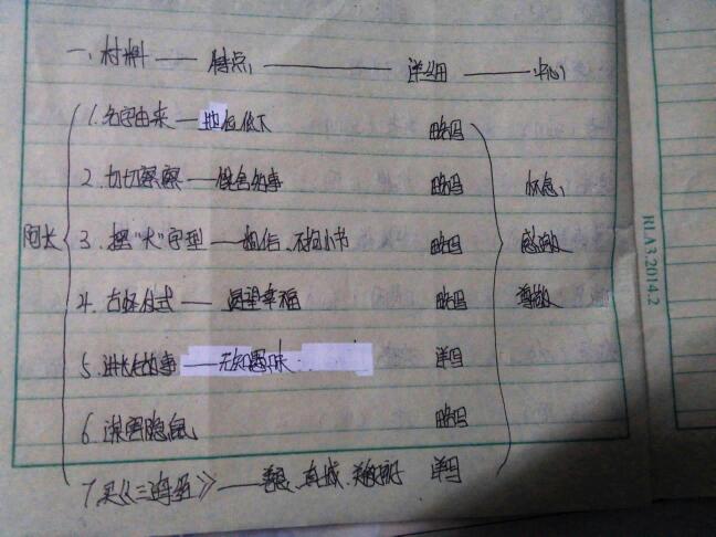 求《高中》提纲.关于我的作文吧武明妈妈图片