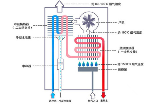 燃气热水器的原理图_电路图分享 燃气热水器的原理图