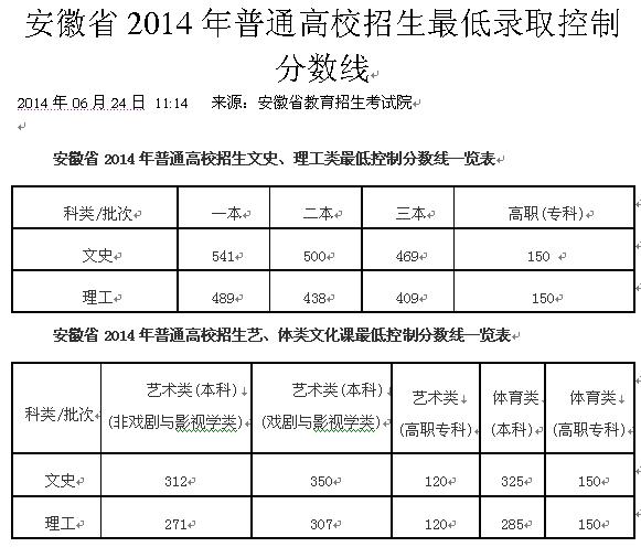 2,2014年安徽省高中v高中分数线3,2014年安徽省高中考分仪陇县艺术图片