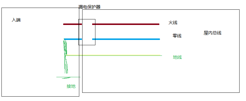 零线,地线,中性线有什么区别_接线图分享 零线,地线,中性线有什么区别