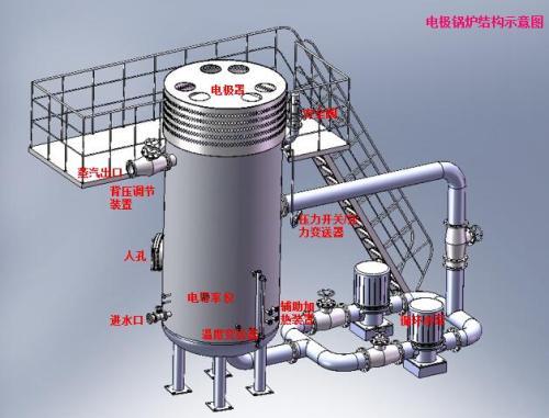 请问什么是简单的压力容器?