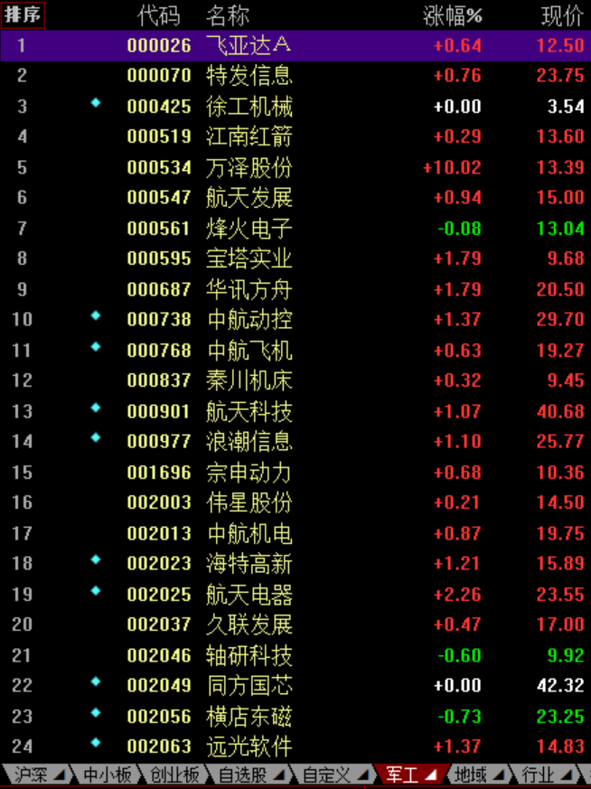 汉王科技股吧_股搜