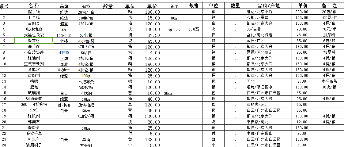 用excel做价格对比表keep倒立教程图片