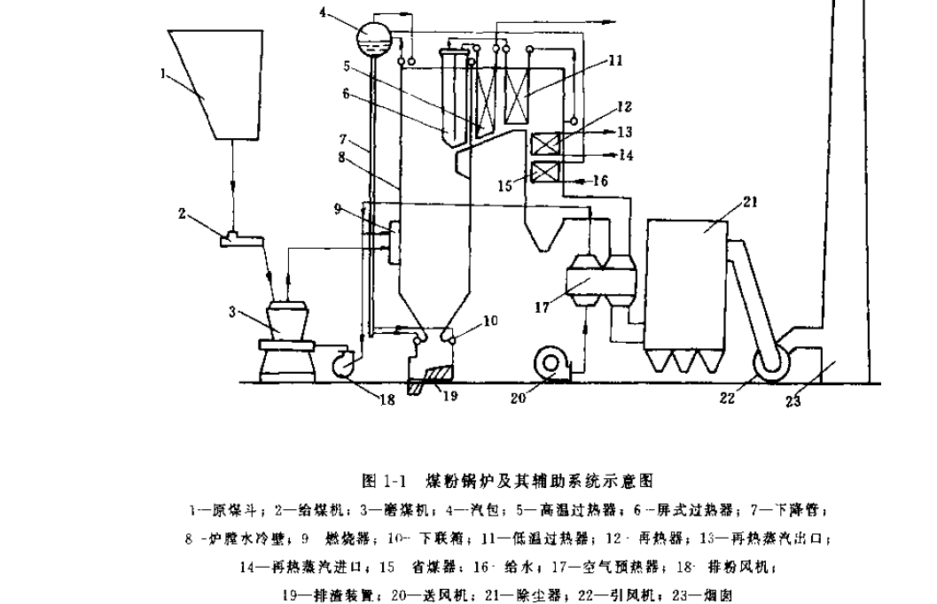 跪求燃煤蒸汽锅炉原理图,不要文字叙述,只要一副图纸!