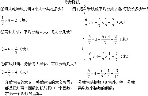 如:两个人教的年级:与因数整数的除法相同,都是上课意义意义的积与最新分数版六除法数学反思后已知图片