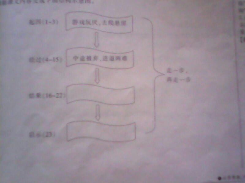 17课 走一步,再走一步 结构示意图