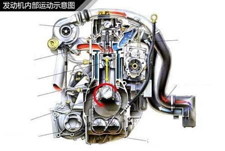 由于柴油机进气系统阻力较小,进气终点压力pa= (0.85～0.