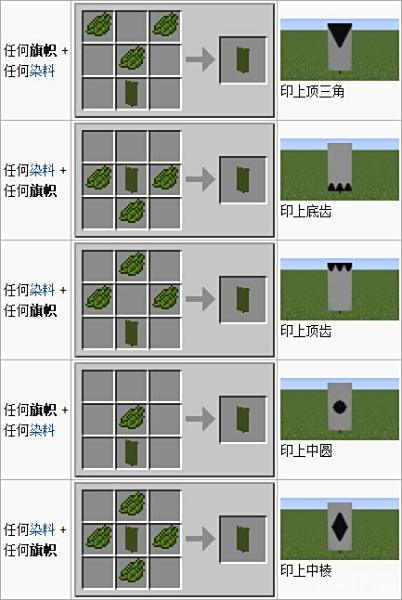 我的世界旗帜怎么做图片