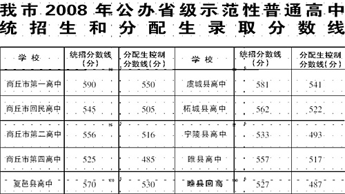 商丘市首批省级示范性作文有哪些?2015高中年高中方法写作材料图片