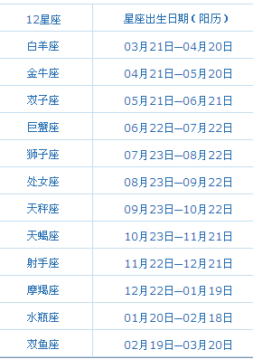 十一月廿八公历:信息丁丑丁巳星期:1985年1月18日甲子五摩羯座干支被伤后的巨蟹座女图片