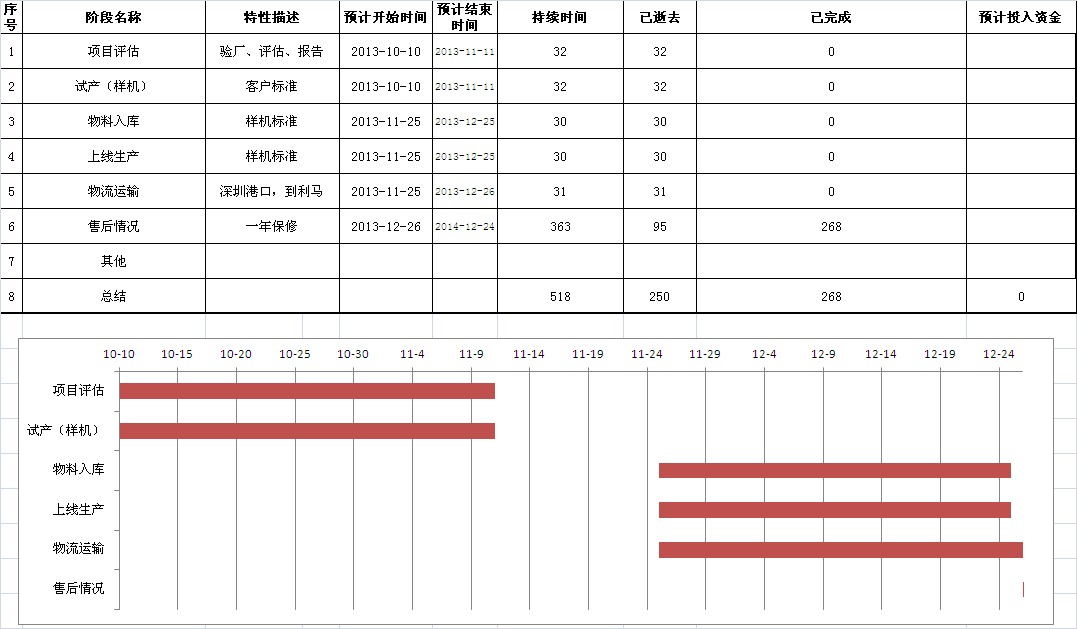 excel制作甘特图日期绘制,求帮助.wps出错频数分布图图片
