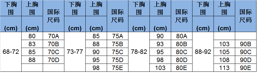 文胸尺码对照表标准版:文胸大尺码对照表