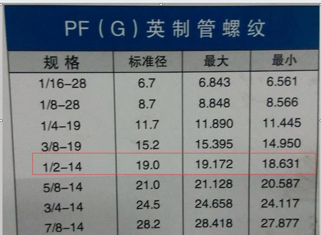 g1/2螺纹底孔钻多大?