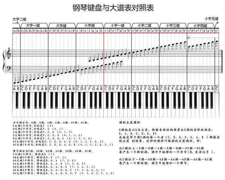 答案双手钢琴五线谱