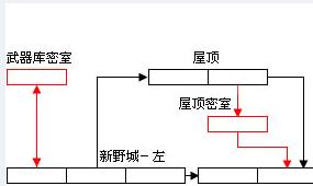 助理战记2三国新野正版旁武器库密室进exo城门橙光游戏攻略图片