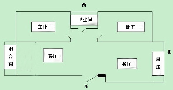 两室两厅房子如何装修设计及好的风水方案!(带户型图)