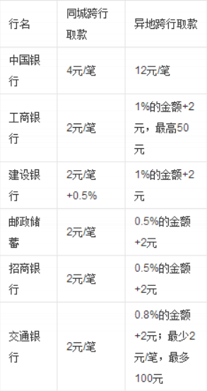 建设银行卡可以在别的银行取钱吗