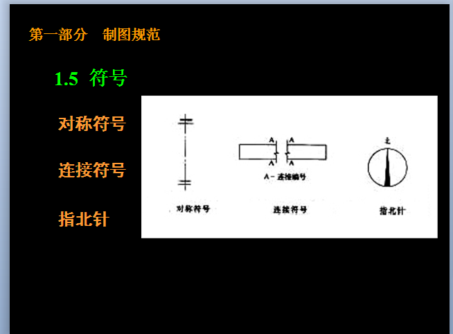 请问建筑平面图,立面图,剖面图常用的符号分别有哪些?